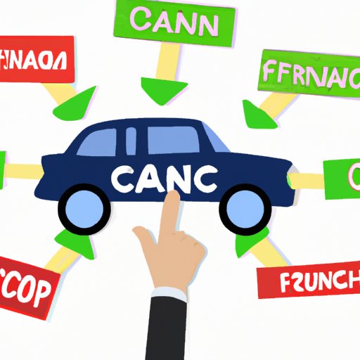 How to Choose the Right Car Financing Solution For You