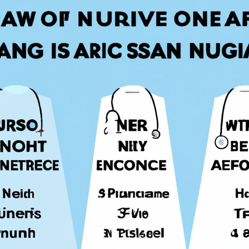 A Comprehensive Guide to Average Salaries for Traveling Nurses