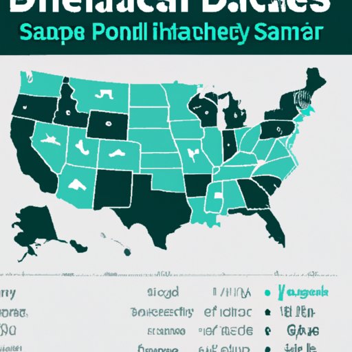 Showcasing the Highest Paying States for Dental Hygienists