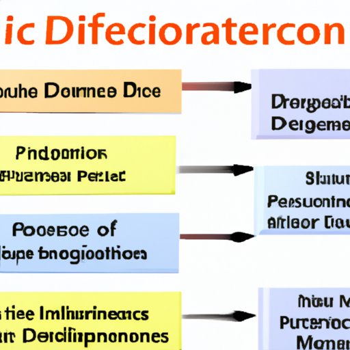 Factors That Affect Doctor Income