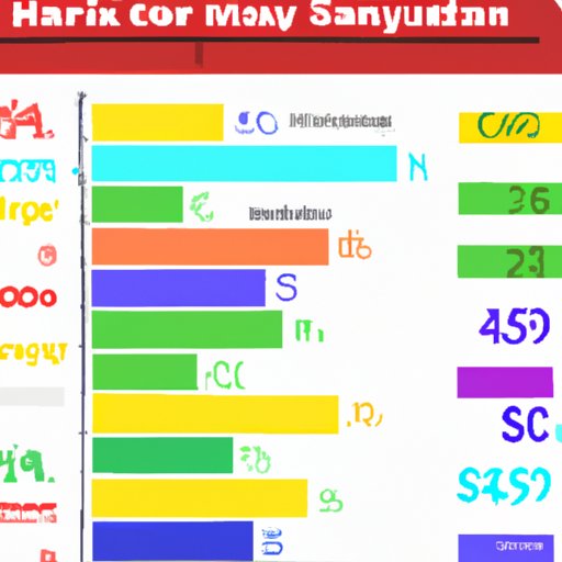 Comparison of Salaries in Different Countries