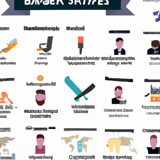 Overview of the Barber Industry in Different Markets