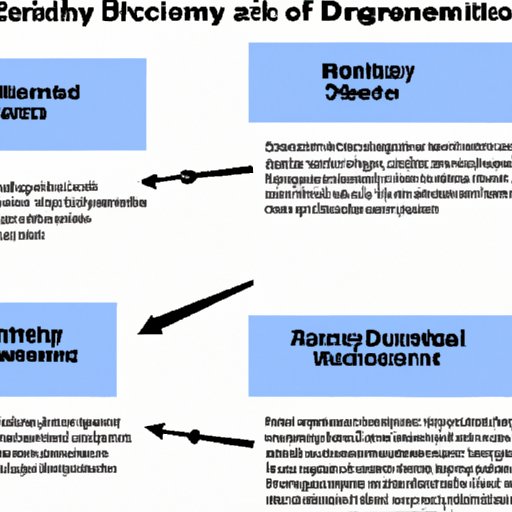 Examining the Economic Impact of Disneyland on its Surrounding Communities