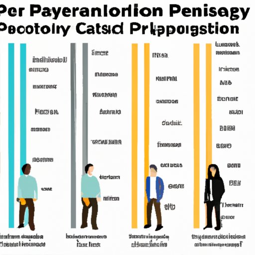 Exploring the Pay Scale of Different Types of Professors