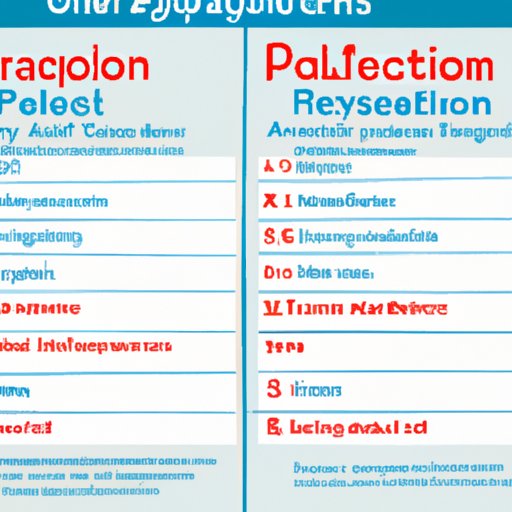 Compare Real Estate Agent Salaries to Other Occupations