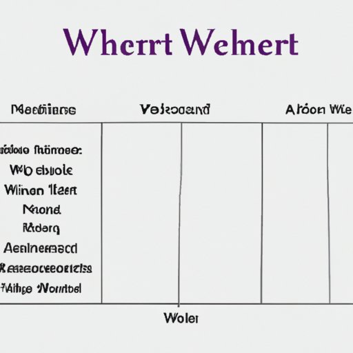 Breakdown of Her Assets and Net Worth