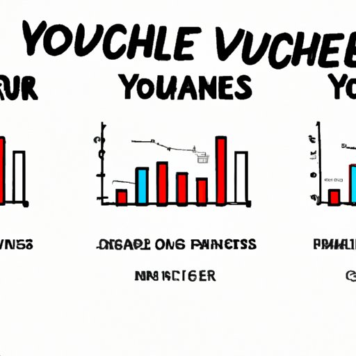 Comparing YouTube Earnings of Different Niches