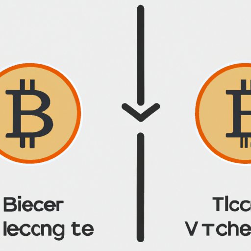 Comparing Bitcoin to Other Markets