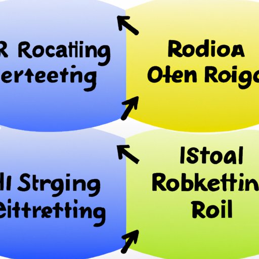 Analyzing the ROI of Different Marketing Strategies