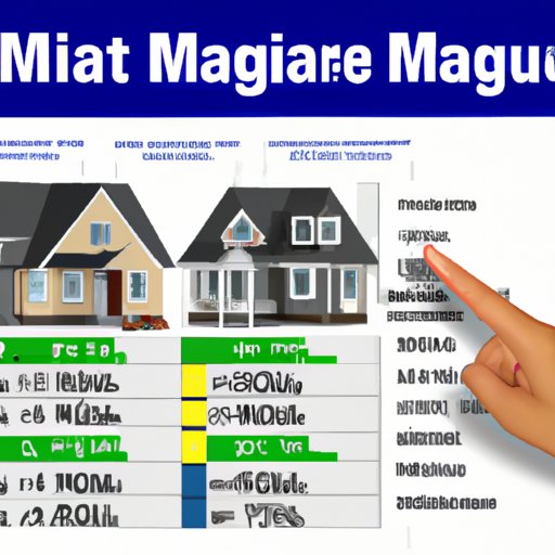 How to Determine the Maximum Mortgage You Can Afford