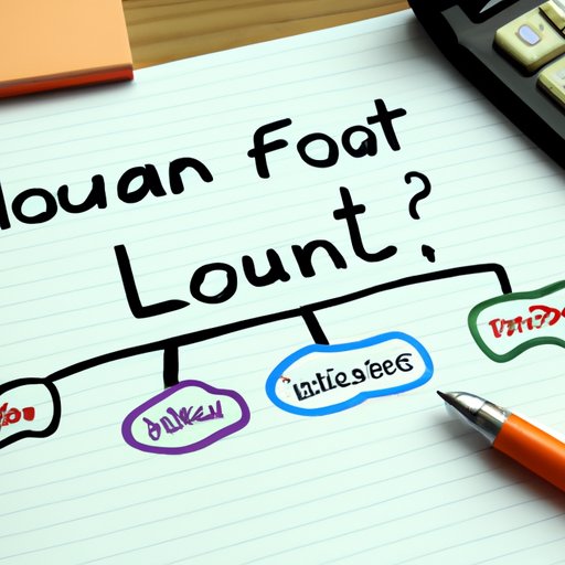 Understanding Your Financial Situation: How to Figure Out the Right Loan Amount for You