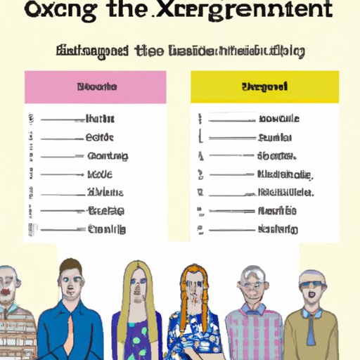 Investigating the Proportion of Generation X