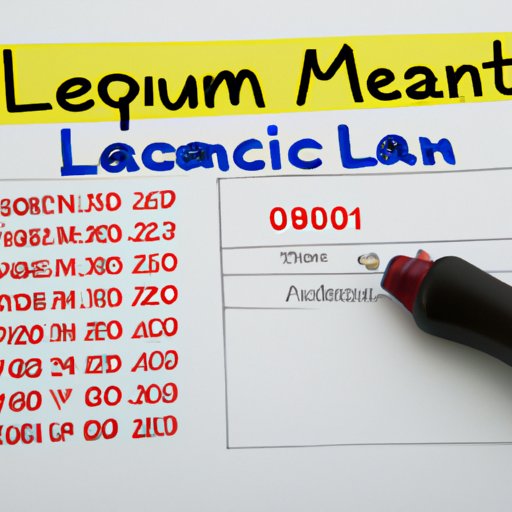 Estimating Your Maximum Personal Loan Amount