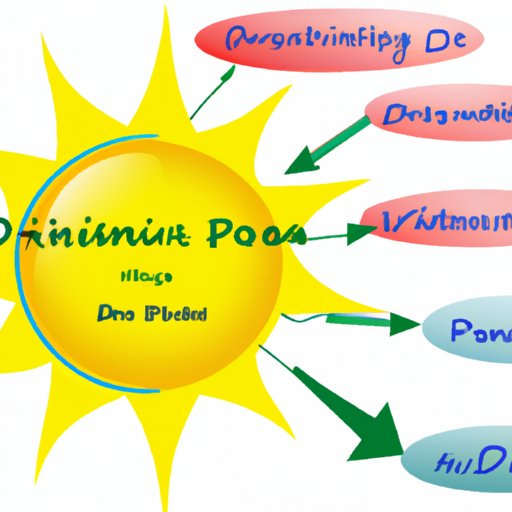 The Role of Vitamin D in Regulating Phosphorus Levels