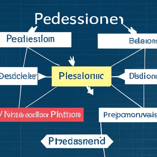 The Different Forms of Prednisolone and their Recommended Dosages