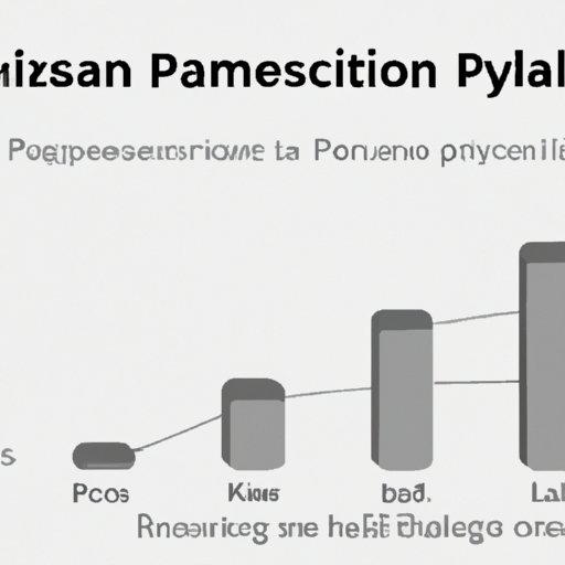 Part 2: How to Gauge Your Level of Python Proficiency for Data Science