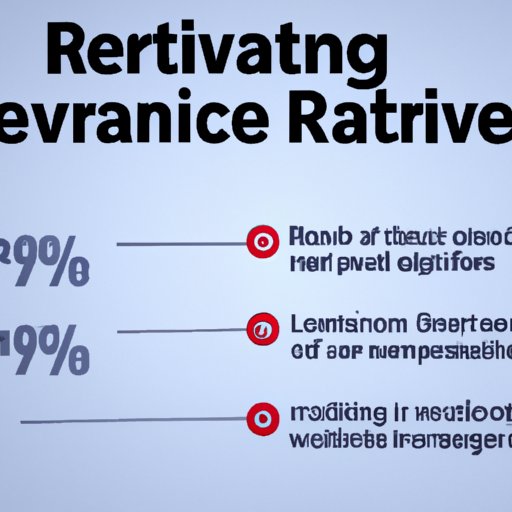 Allocating a Percentage of Revenue for Marketing