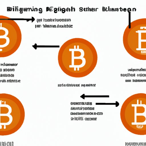 The Different Factors That Affect the Price of Bitcoin