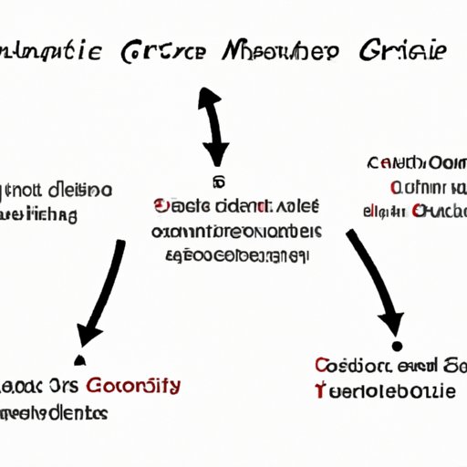 Understanding the Business Model of Grant Writing Services