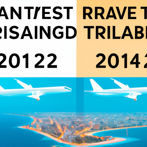 2021 vs. 2022 Travel Costs: How to Set Fair and Affordable Travel Fees