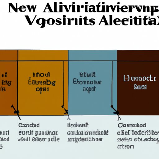 Diversify Your Investments: Consider Allocating Your Assets Appropriately