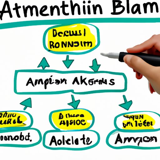 Developing a Business Plan for Your ATM Business