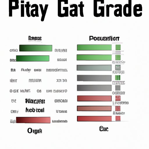 Understanding the Different Pay Grades
