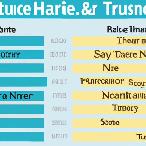 Comparison of Travel Nurse Salaries Across Different States