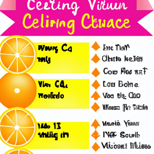 A Guide to Getting the Right Amount of Vitamin C in 24 Hours