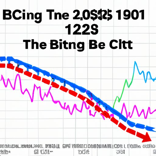 The Rise and Fall of Bitcoin Prices in 2010