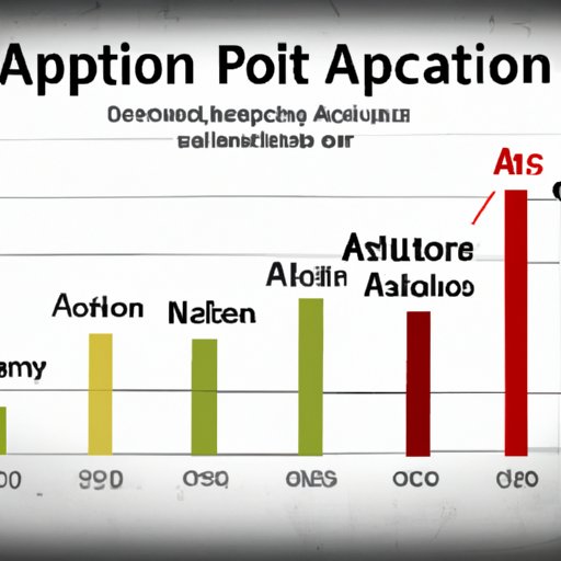 Analyzing the Impact of Adoption Rates