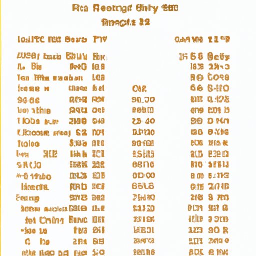 Summary of Bitcoin Prices in 2010