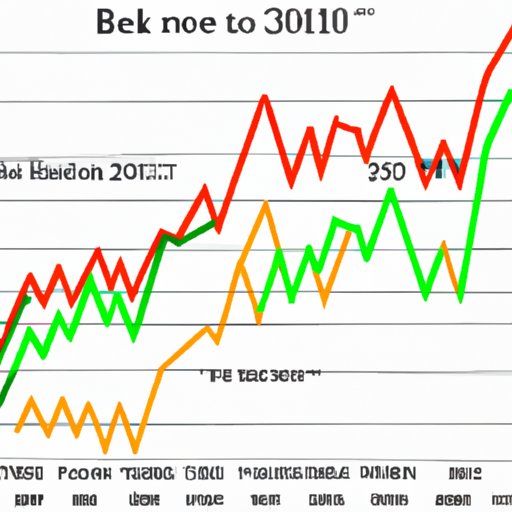 The Fluctuation of Bitcoin Prices During 2011