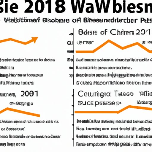 How Bitcoin Increased in Value Over the Course of 2011