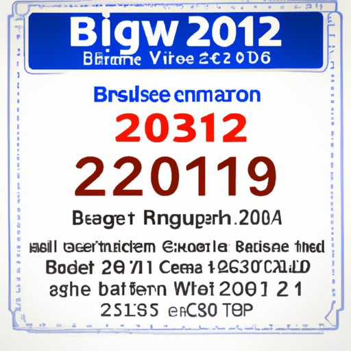 Historical Price of Bitcoin in 2013