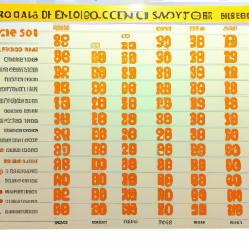 An Overview of Bitcoin Prices in 2015