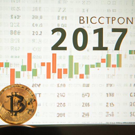 Tracking the Price of Bitcoin in 2017