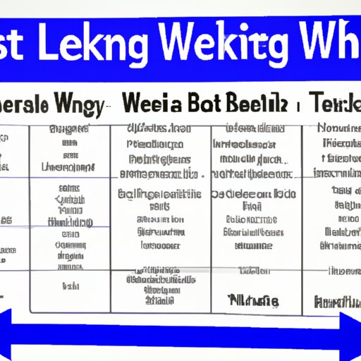 Examining Exercise Routines to Maximize Weight Loss in 10 Weeks