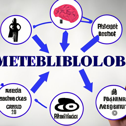 Understanding the Role of Metabolism in Weight Loss