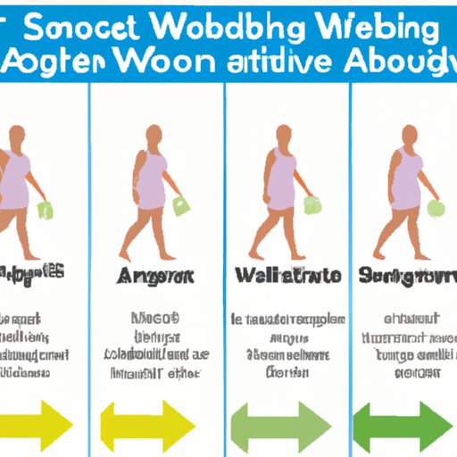 Achieving Sustainable Weight Loss in 7 Months