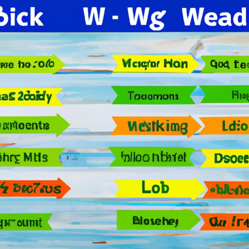 Healthy Eating Habits for Extreme Weight Loss in Two Weeks