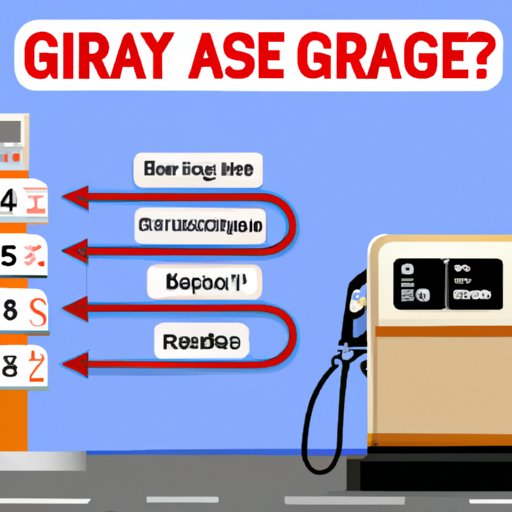 How to Predict the Cost of Gas for Your Trip