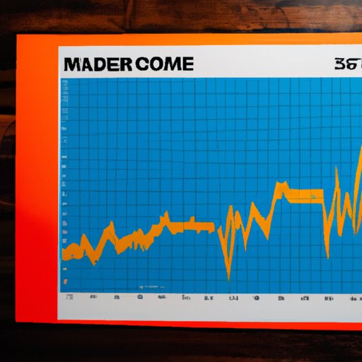 Analyzing the Potential Impact of the Proposed Medicare Increase in 2022
