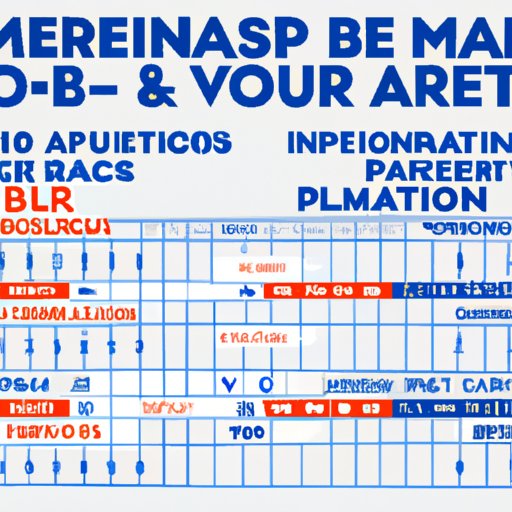 Comparison of Medicare Part B Premiums Across States and Expected Changes for 2023