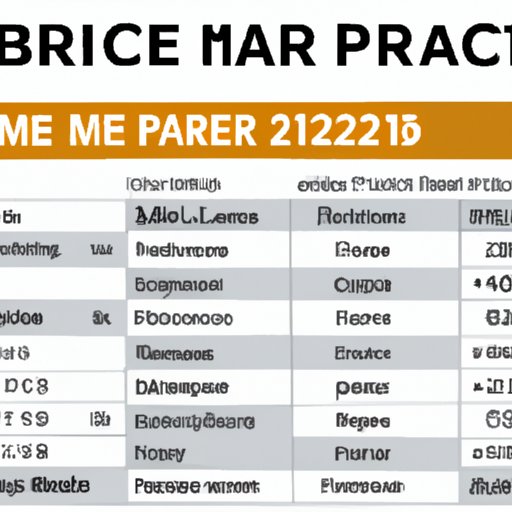 Overview of Medicare Part B Premium Rates from 2020 to 2023