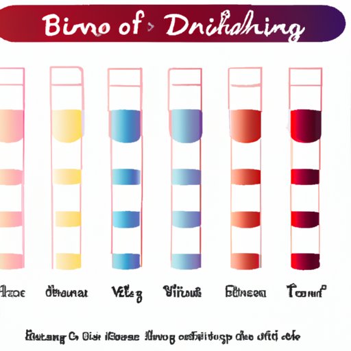 Exploring the Different Levels of Intoxication with Different Amounts of Wine