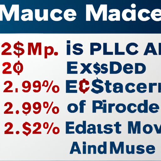 Estimated Costs of Medicare for All