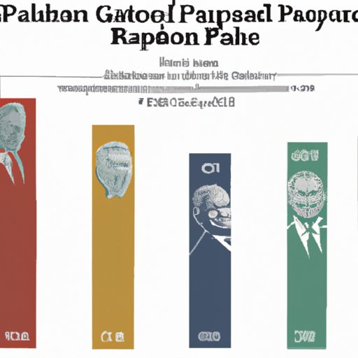 Presidential Pay Grade: Examining How Presidential Salaries Have Changed Over Time