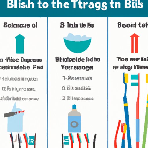 A Guide to Proper Toothbrush Care and Maintenance