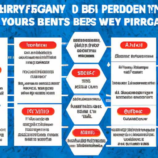 How to Recognize the Signs of an Allergic Reaction in Your Dog After Taking Benadryl
